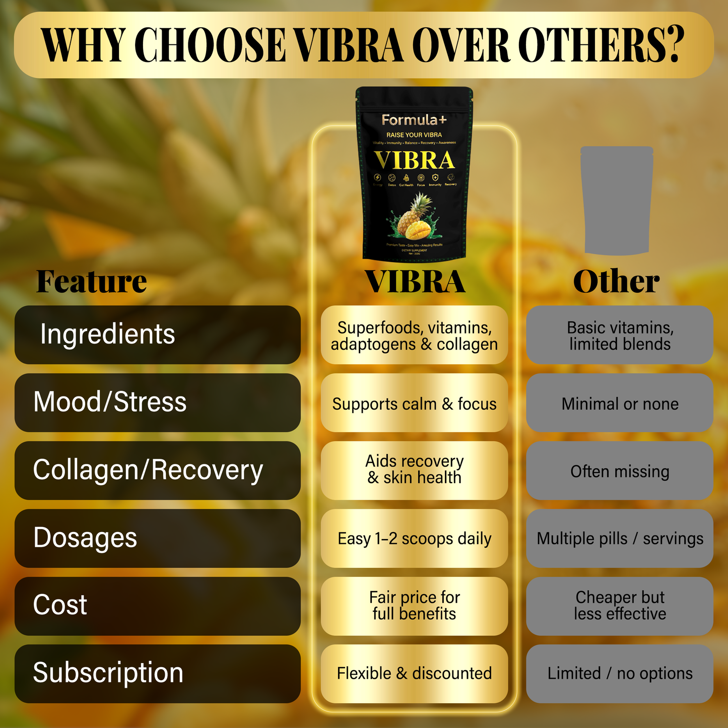 👉 VIBRA by Formula+ | Tropical Daily Greens Powder