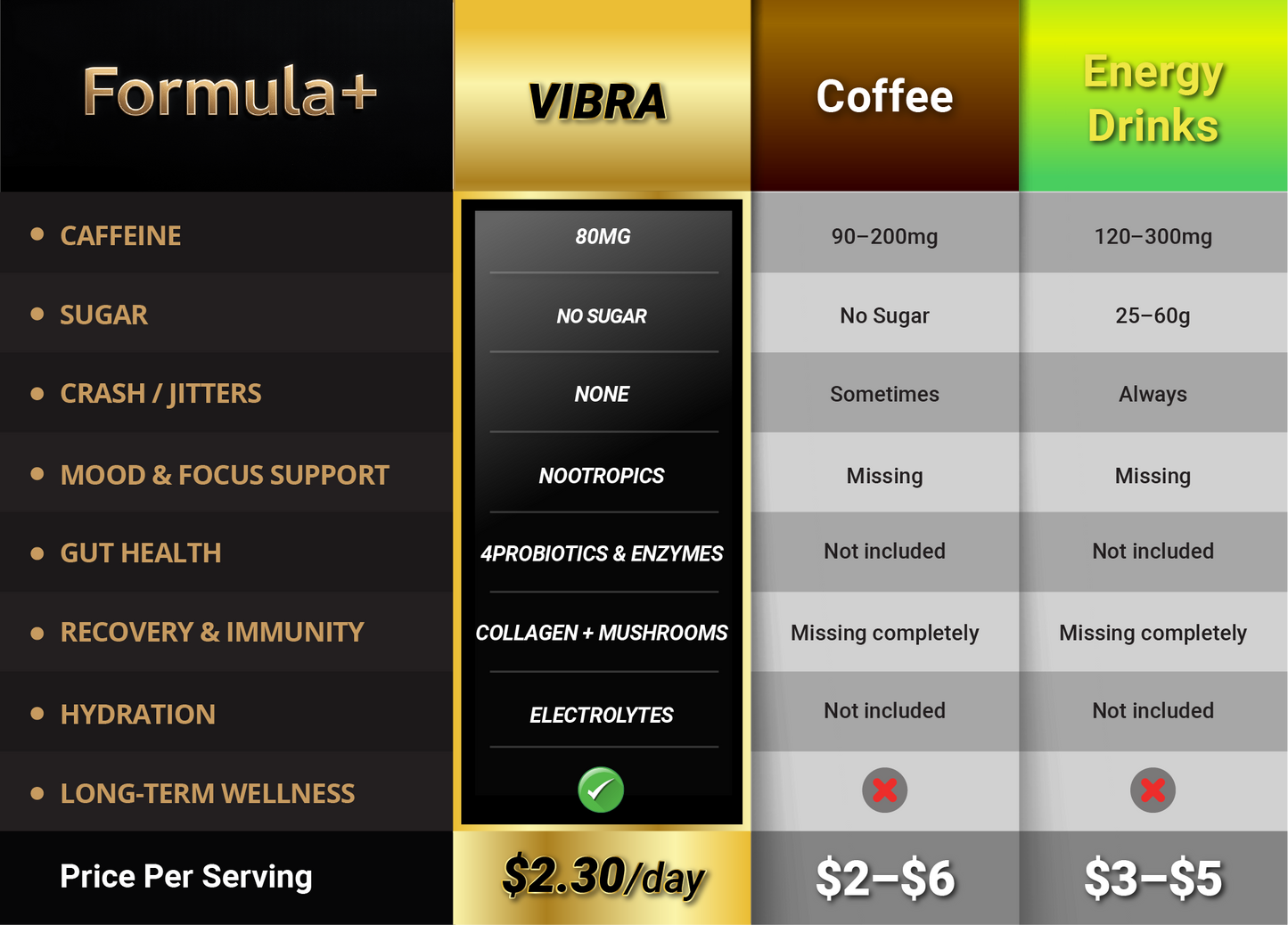 👉 VIBRA by Formula+ | Tropical Daily Greens Powder