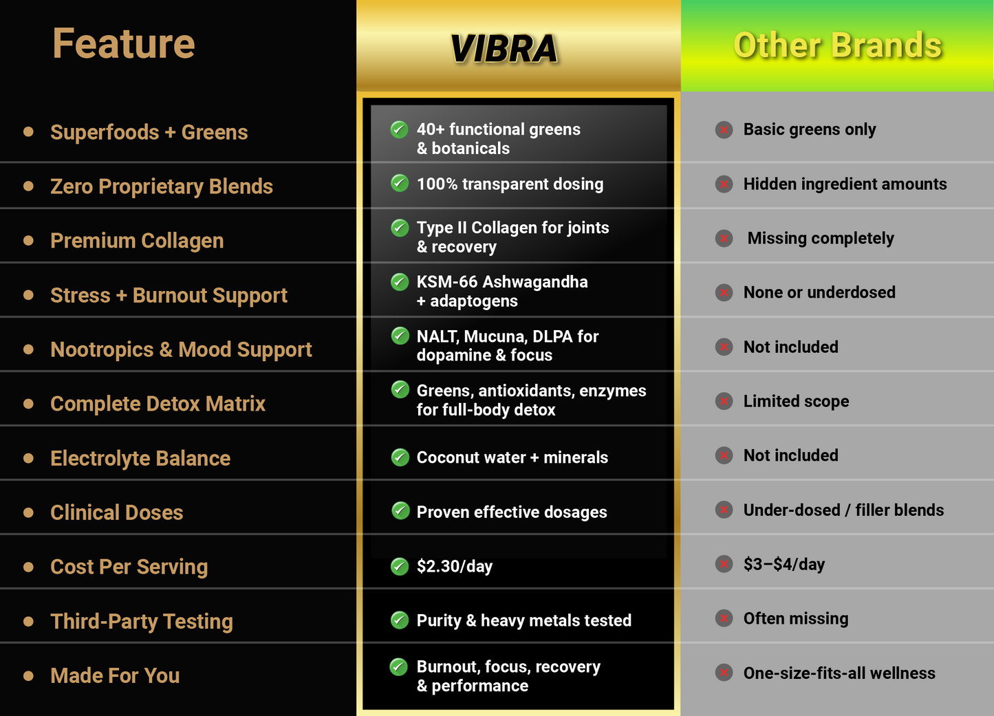 👉 VIBRA by Formula+ | Tropical Daily Greens Powder