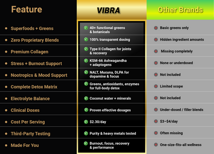 👉 VIBRA by Formula+ | Tropical Daily Greens Powder
