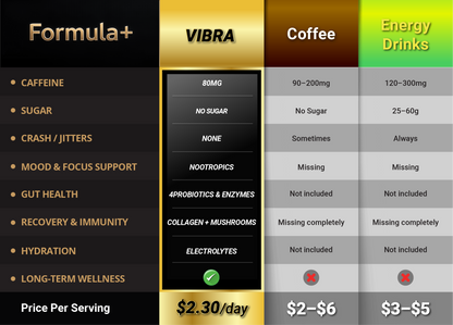 👉 VIBRA by Formula+ | Tropical Daily Greens Powder